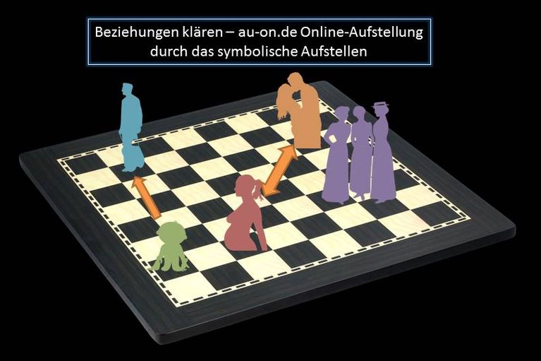 Familien- und Organisationsaufstellung Nürnberg online