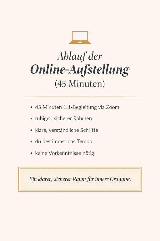 Ablauf der Online-Aufstellung